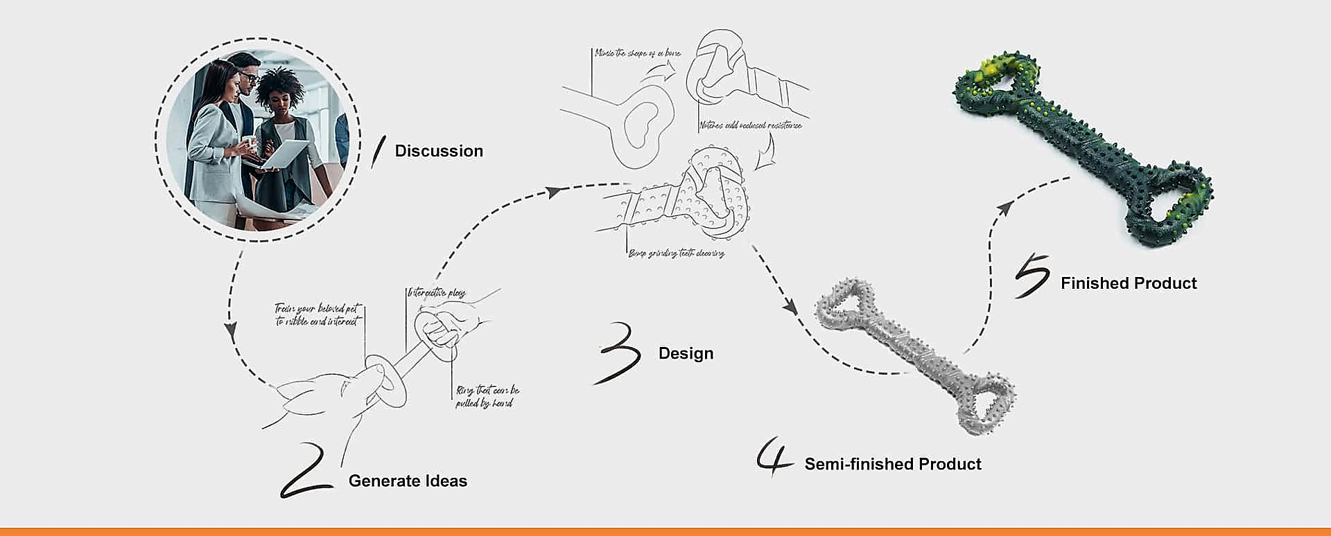 Step-by-step illustration of the keychain design process from idea generation to finished product, including design, semi-finished, and final stages.